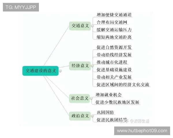 以色姑娘综合站为核心建设，推动区域交通与经济发展新模式探索